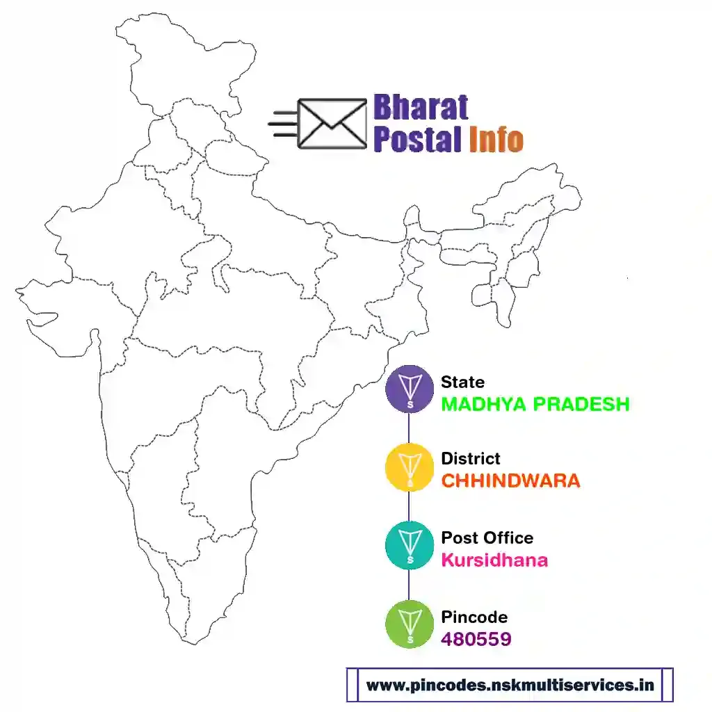 madhya pradesh-chhindwara-kursidhana-480559